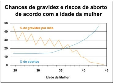 Exame hormonal